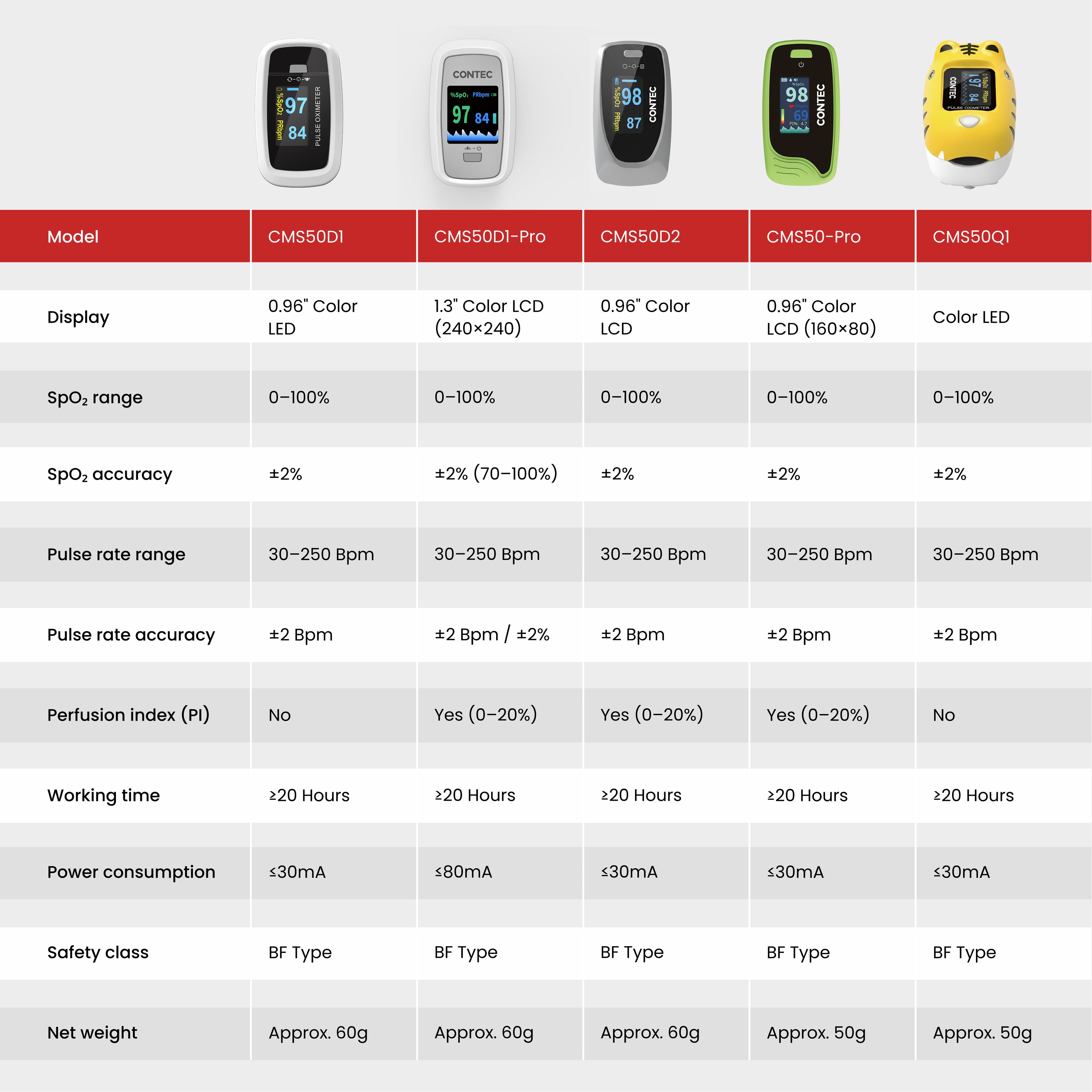 CMS50D1 Fingertip Pulse Oximeter – SpO₂ & Pulse Rate Monitor with Pulse Waveform Display.