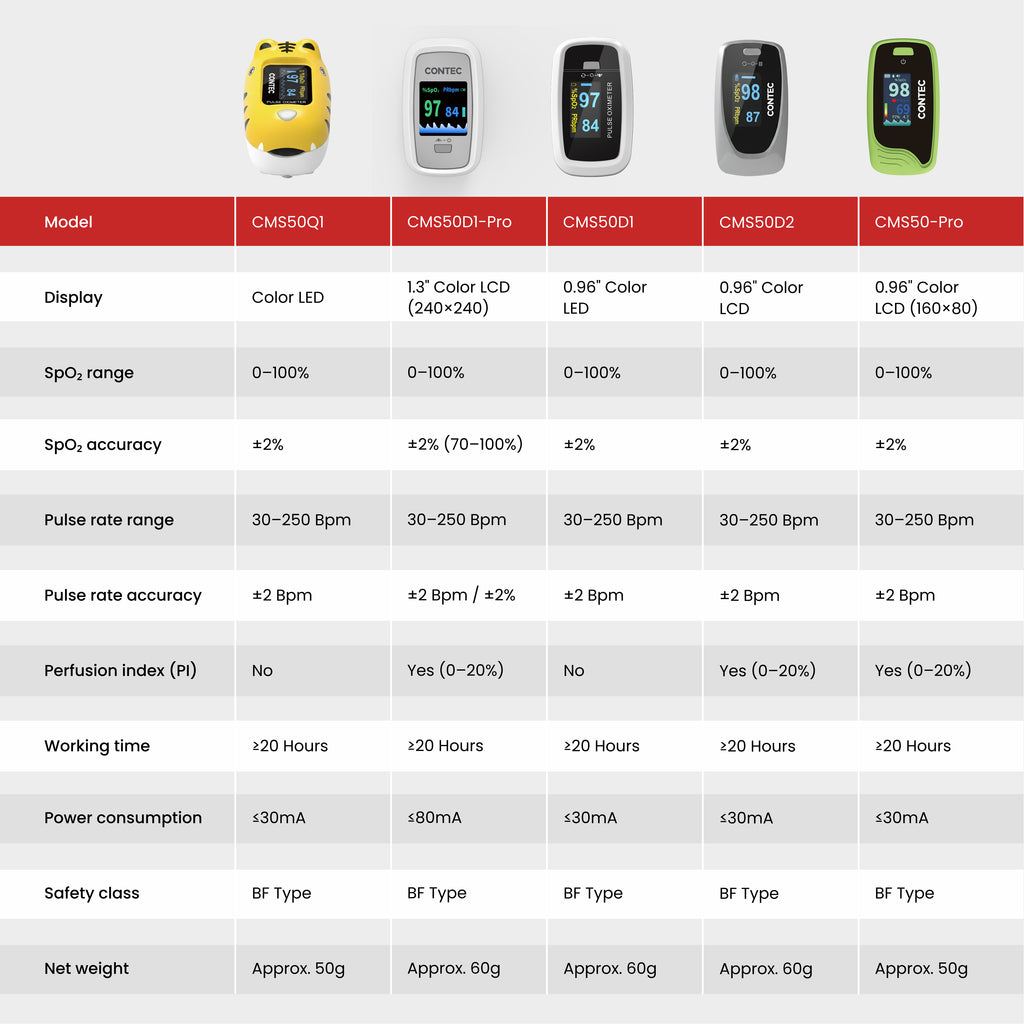 CMS50Q1 Pediatric Pulse Oximeter – Fingertip Oxygen & Heart Rate Monitor.
