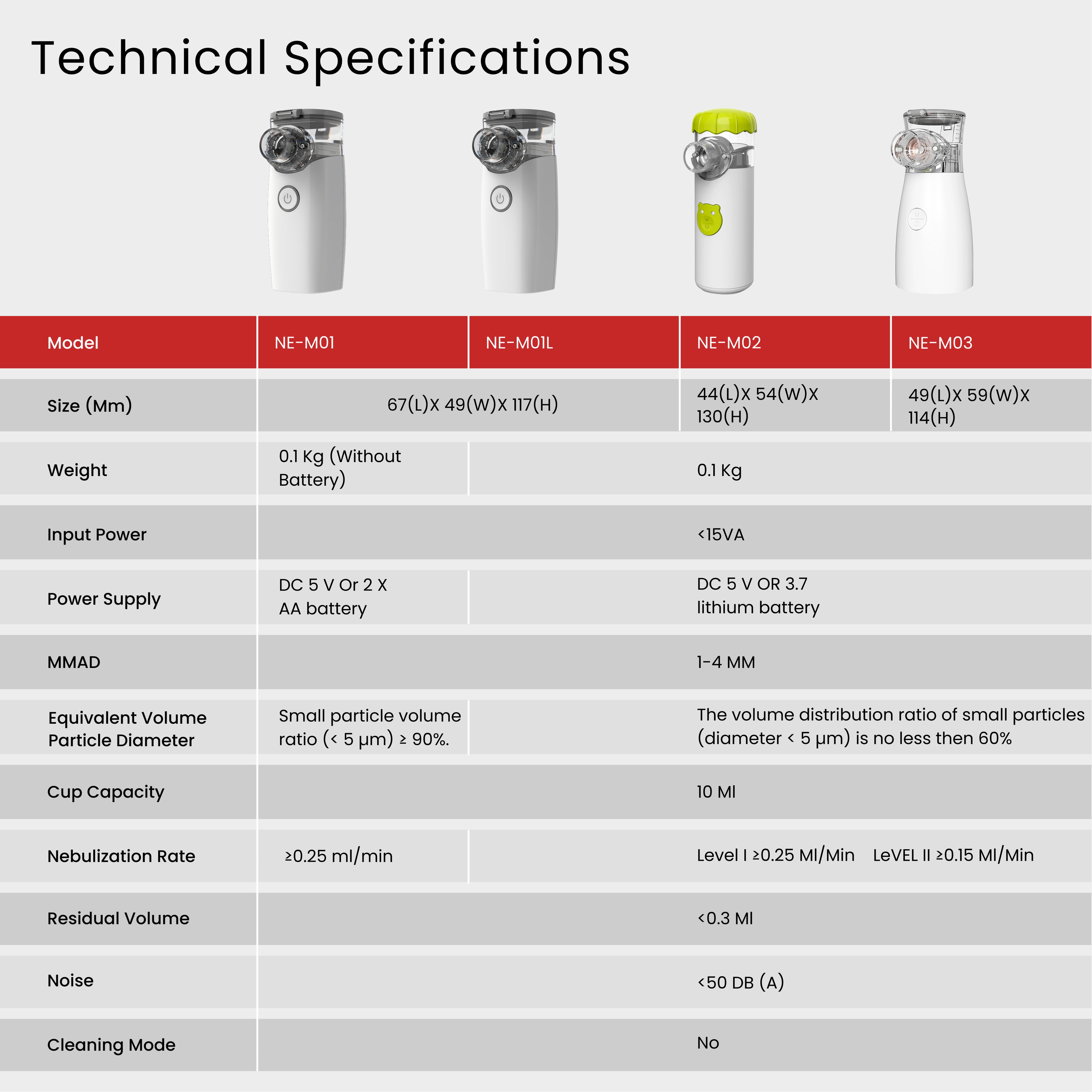 NE-M02 Mesh Nebulizer – Portable Ultrasonic Inhalation therapy device.