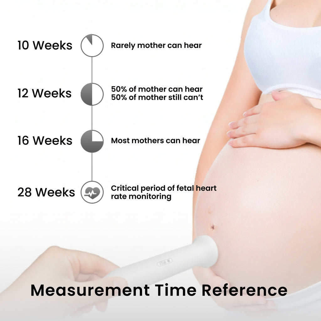 CONTEC10B Pocket Fetal Doppler – Portable Fetal Heart Rate Monitor.