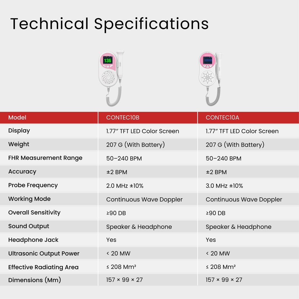 CONTEC10B Pocket Fetal Doppler – Portable Fetal Heart Rate Monitor.