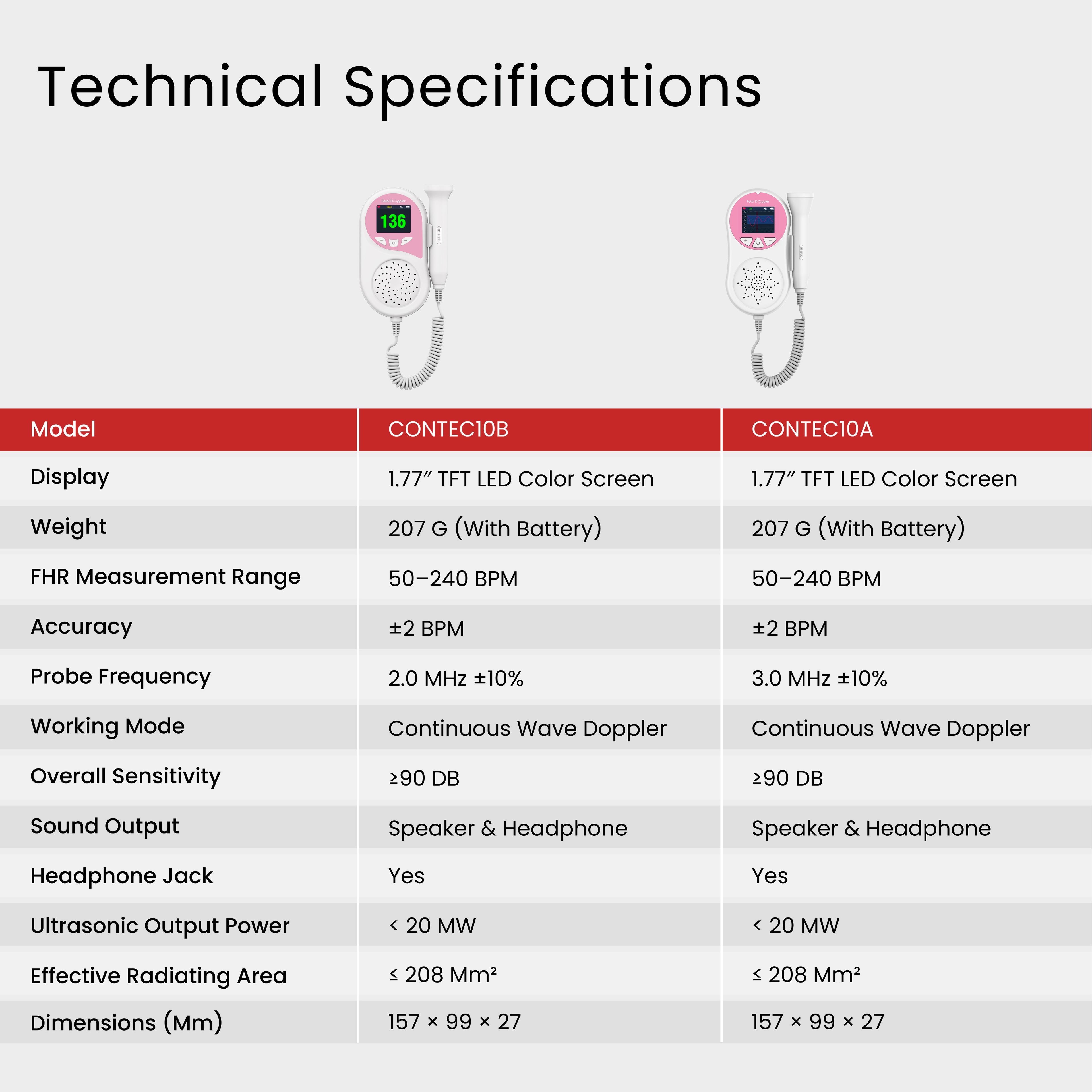 CONTEC10B Pocket Fetal Doppler – Portable Fetal Heart Rate Monitor.