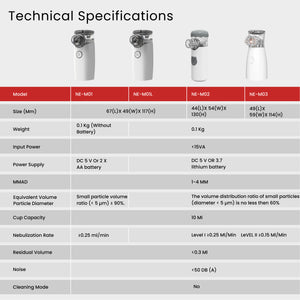 NE-M02 Mesh Nebulizer – Portable Ultrasonic Inhalation therapy device.