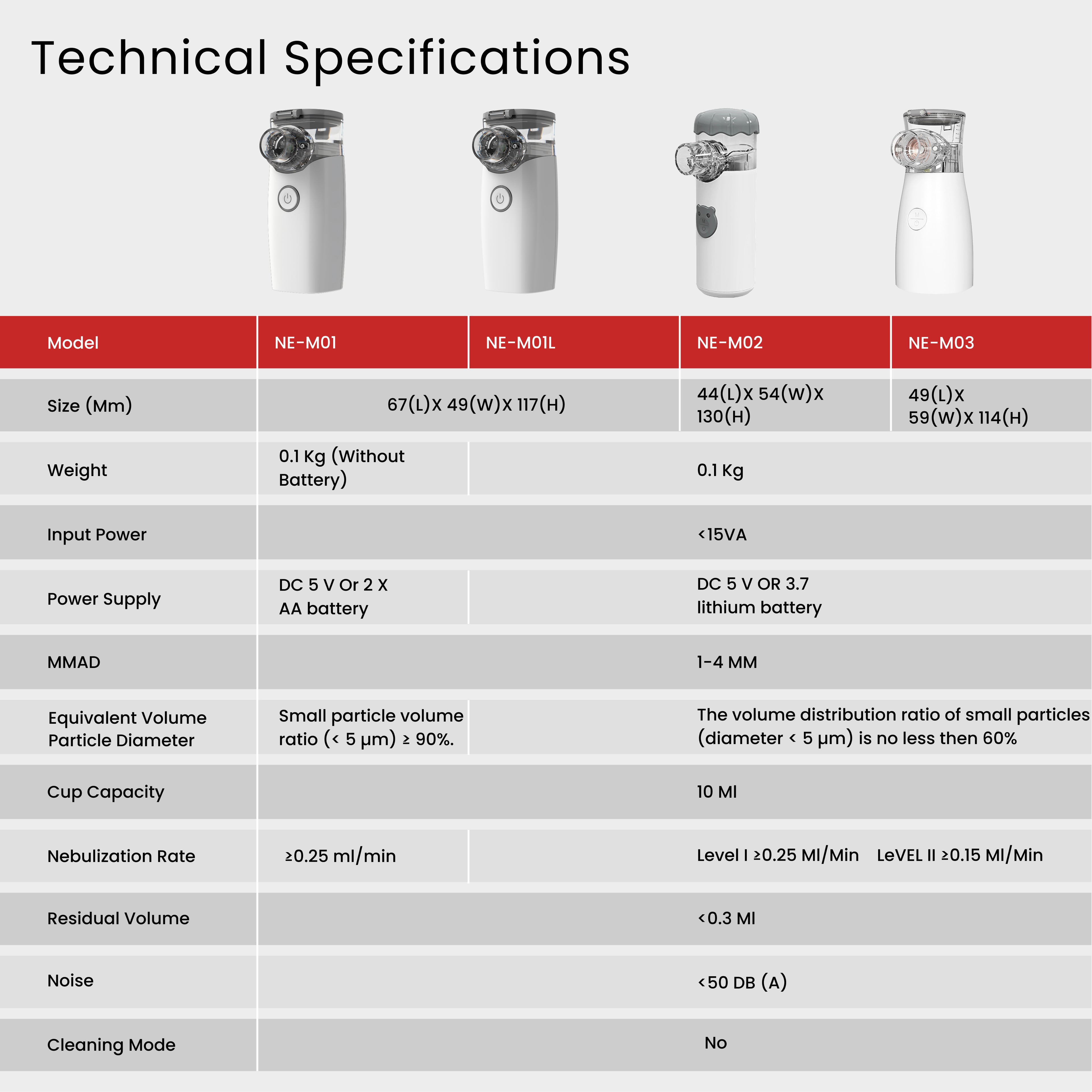 NE-M02 Mesh Nebulizer – Portable Ultrasonic Inhalation therapy device.
